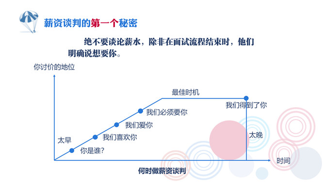 《你的降落伞是什么颜色》读书笔记PPT