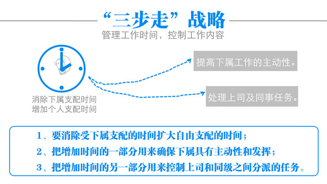 《谁背上了猴子》读书笔记PPT