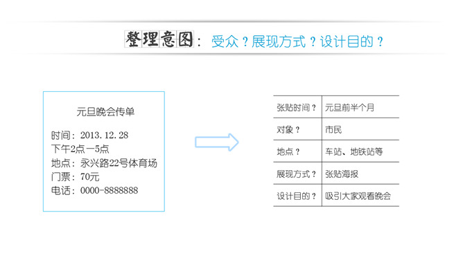 《版面设计原理》读书笔记PPT