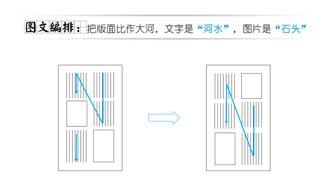 《版面设计原理》读书笔记PPT