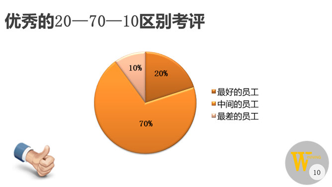 《赢》PPT读书笔记