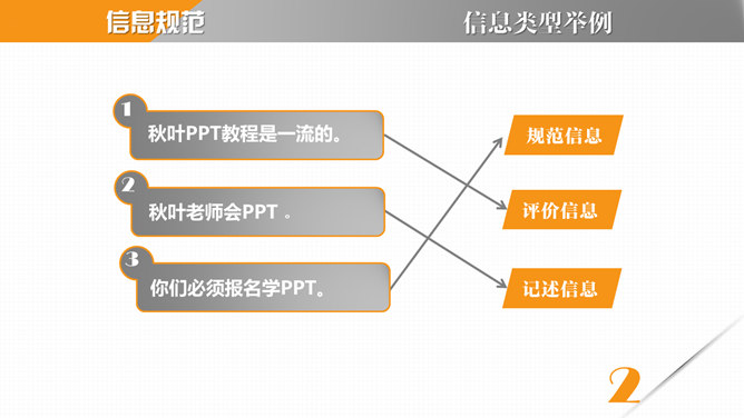 《麦肯锡教我的写作武器》读书笔记PPT