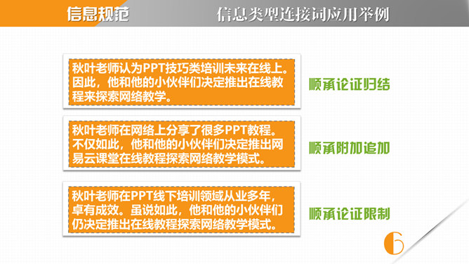 《麦肯锡教我的写作武器》读书笔记PPT