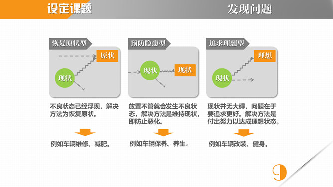 《麦肯锡教我的写作武器》读书笔记PPT