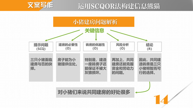 《麦肯锡教我的写作武器》读书笔记PPT