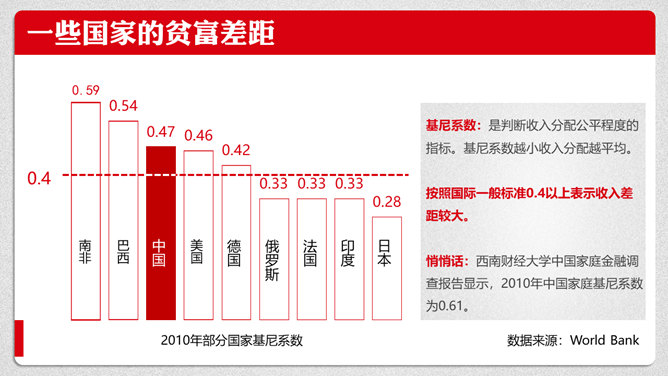 《21世纪资本论》PPT读书笔记