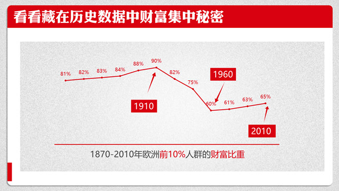 《21世纪资本论》PPT读书笔记