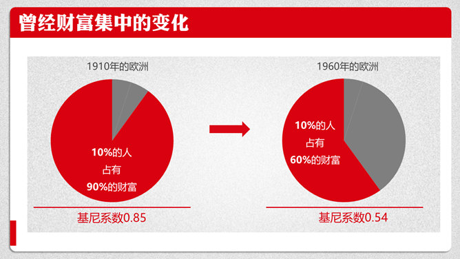 《21世纪资本论》PPT读书笔记