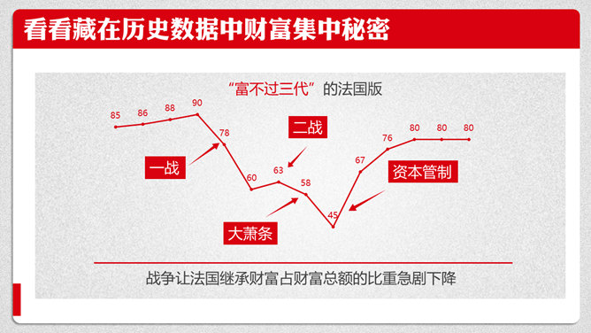 《21世纪资本论》PPT读书笔记