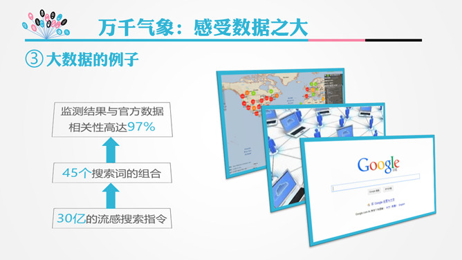 《智慧政府》PPT读书笔记