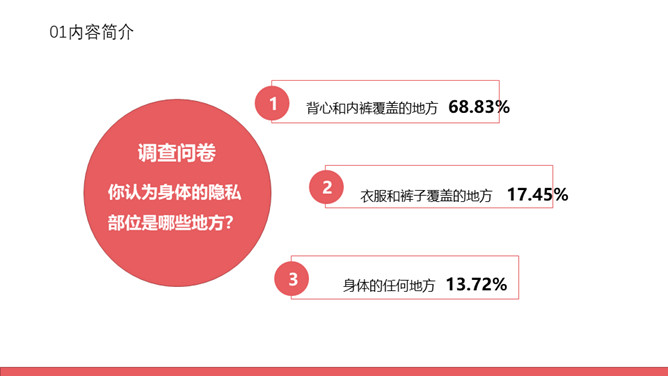 防性侵害安全教育班会PPT模板