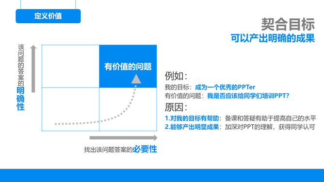 《麦肯锡思考武器》读书笔记PPT