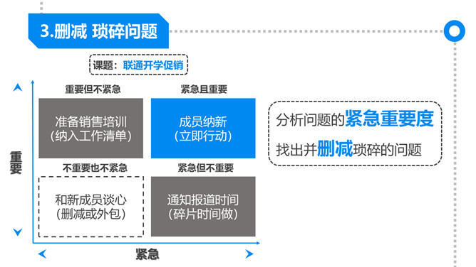 《麦肯锡思考武器》读书笔记PPT