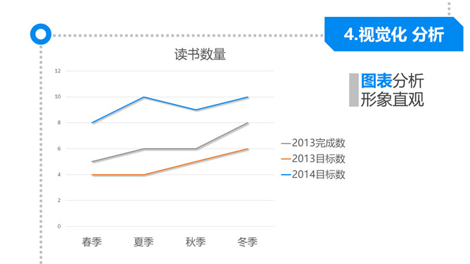 《麦肯锡思考武器》读书笔记PPT