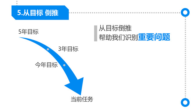 《麦肯锡思考武器》读书笔记PPT