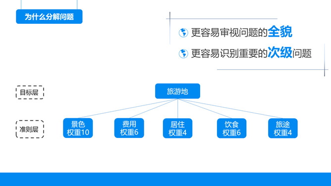 《麦肯锡思考武器》读书笔记PPT