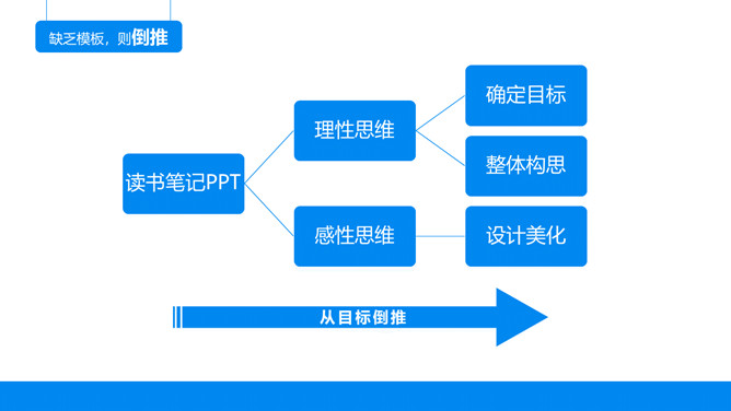 《麦肯锡思考武器》读书笔记PPT