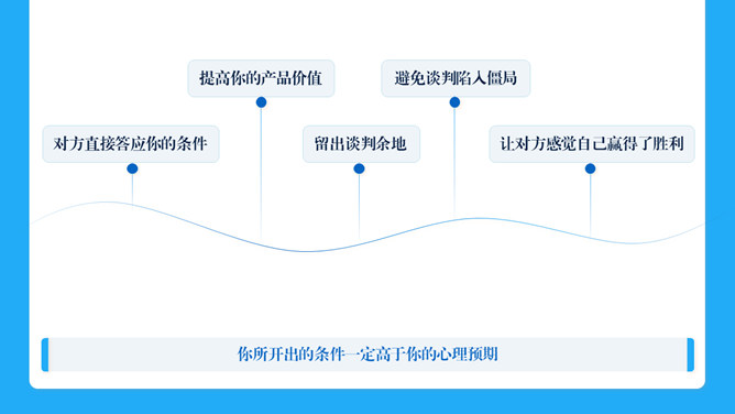 《优势谈判》读书笔记PPT