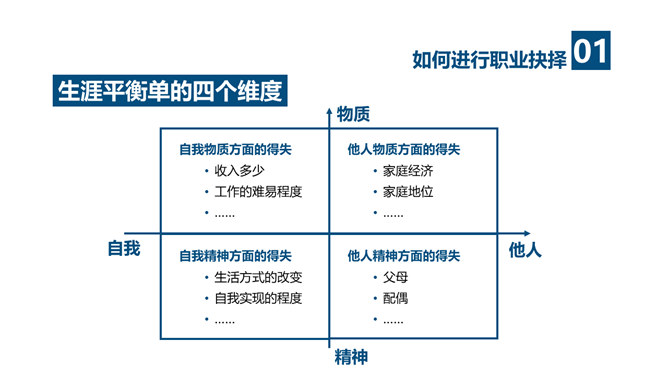 《拼的是现在比的是将来》PPT读书笔记