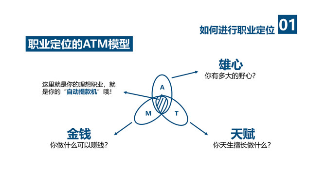 《拼的是现在比的是将来》PPT读书笔记