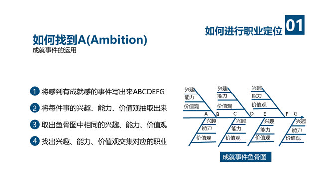 《拼的是现在比的是将来》PPT读书笔记