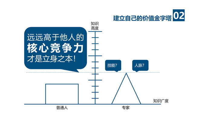 《拼的是现在比的是将来》PPT读书笔记