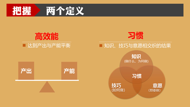 《高效能人士的7个习惯》读书笔记PPT