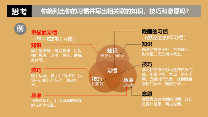 《高效能人士的7个习惯》读书笔记PPT