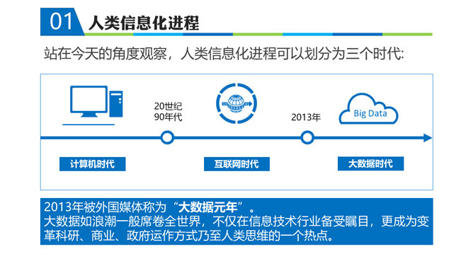 《智慧政府》读书笔记PPT