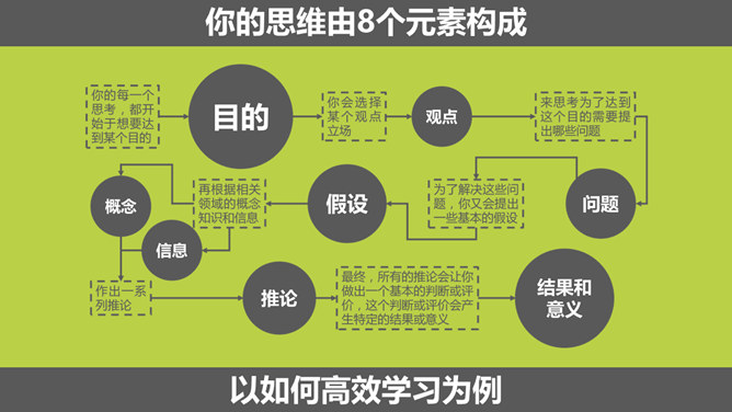 《批判性思维工具》PPT读书笔记