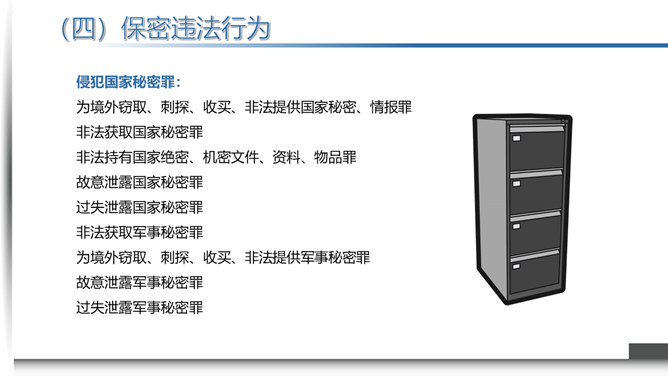 保密知识培训课件PPT模板