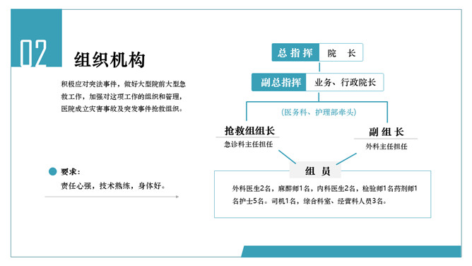 医院突发事件应急预案PPT模板