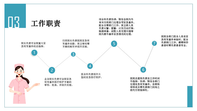 医院突发事件应急预案PPT模板