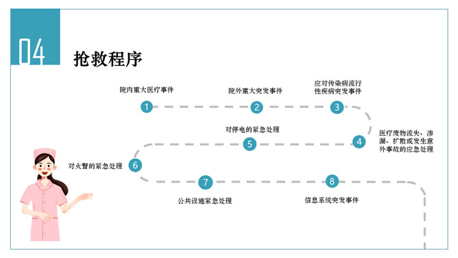 医院突发事件应急预案PPT模板