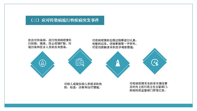 医院突发事件应急预案PPT模板