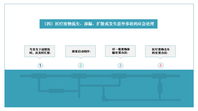 医院突发事件应急预案PPT模板