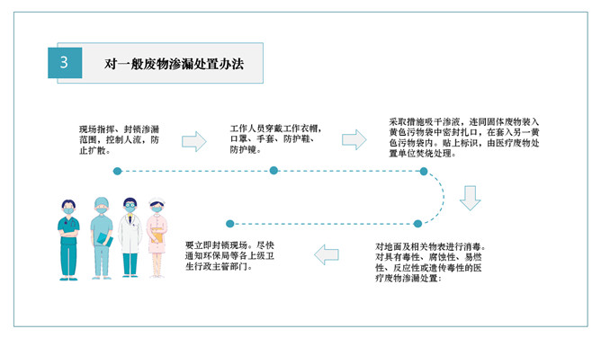 医院突发事件应急预案PPT模板