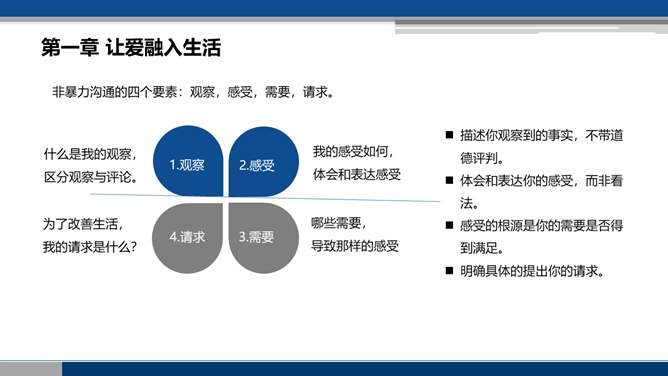 《非暴力沟通》读书笔记PPT