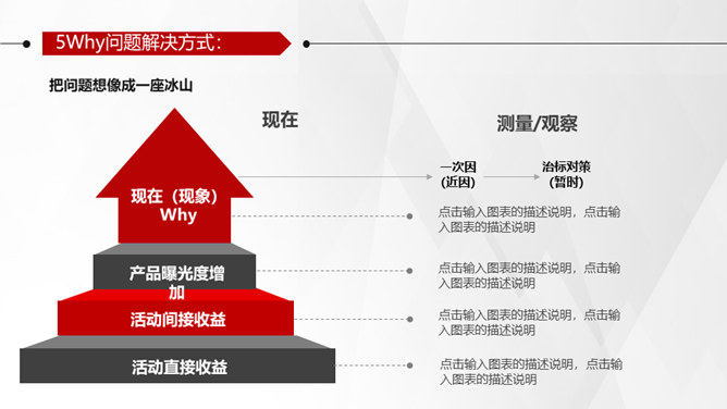 5Why问题分析法培训PPT模板