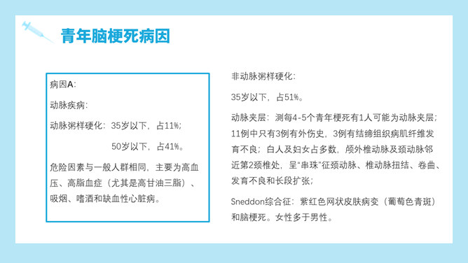 青年脑梗死病例讨论PPT模板