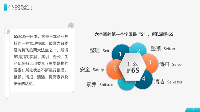 6S现场管理实施方法PPT模板