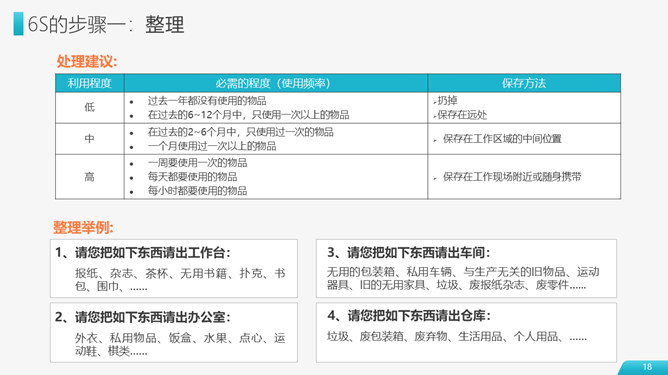 6S现场管理实施方法PPT模板