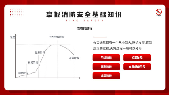 公共消防知识班会PPT模板