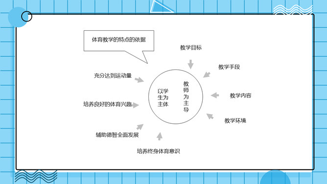 体育教学特点及规律PPT模板