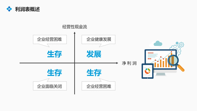 财务财会知识培训PPT模板