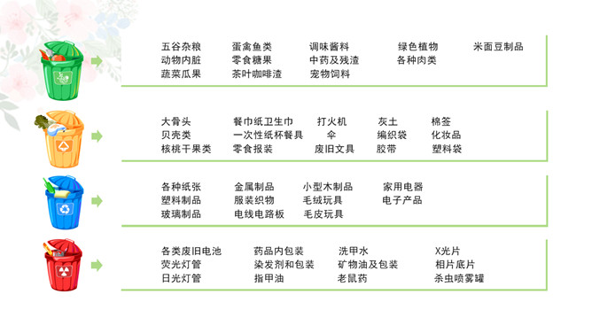 生活垃圾分类宣传PPT模板