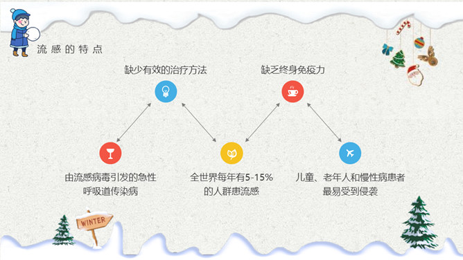 校园冬季流感预防知识PPT模板