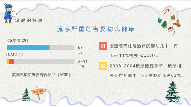 校园冬季流感预防知识PPT模板