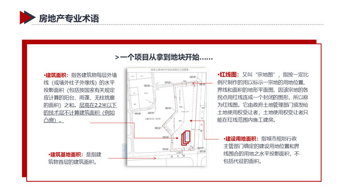 房地产销售知识培训PPT模板