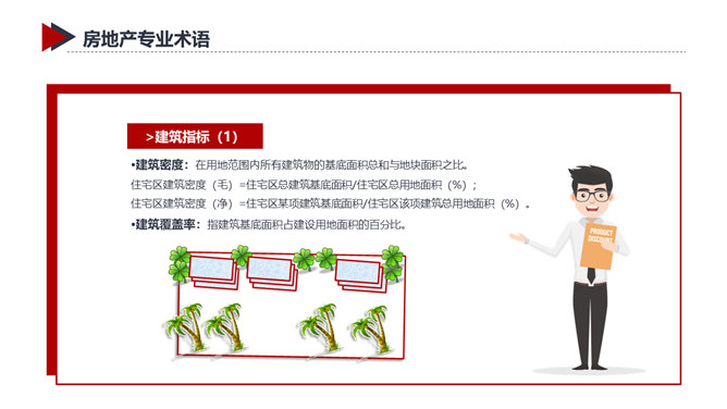 房地产销售知识培训PPT模板